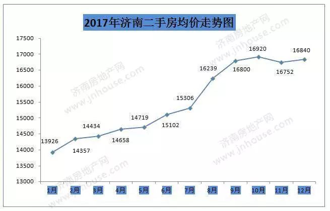 济南楼市最新消息2017，济南楼市最新动态 2017年概述