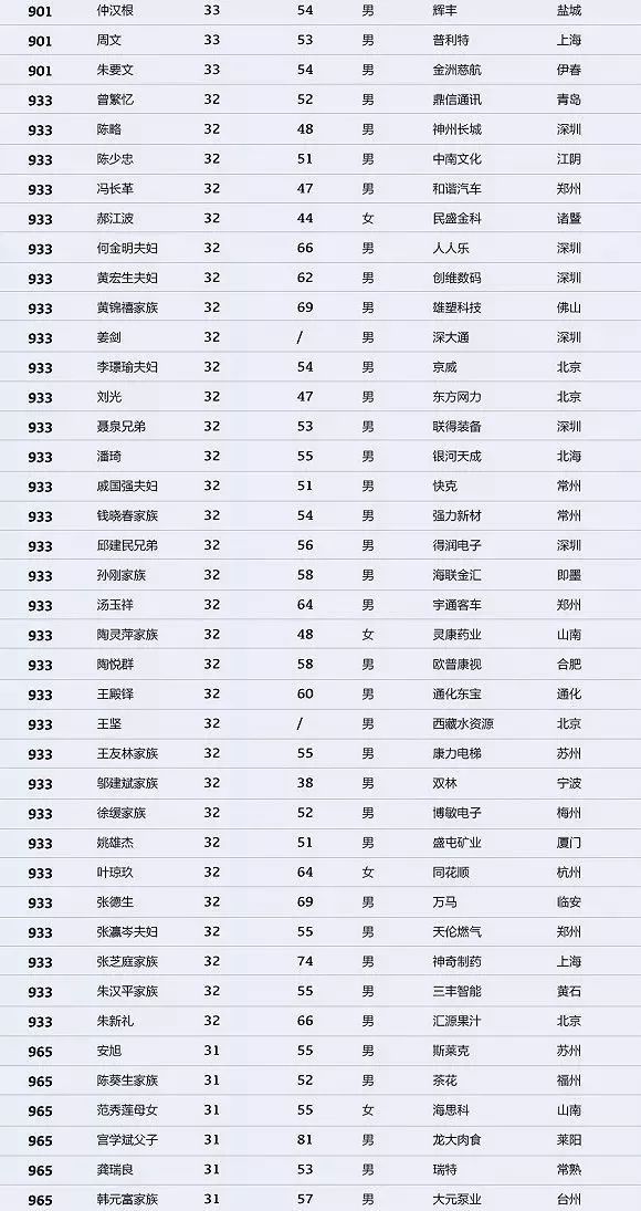 中华富豪排行榜最新，中华富豪排行榜最新榜单揭晓