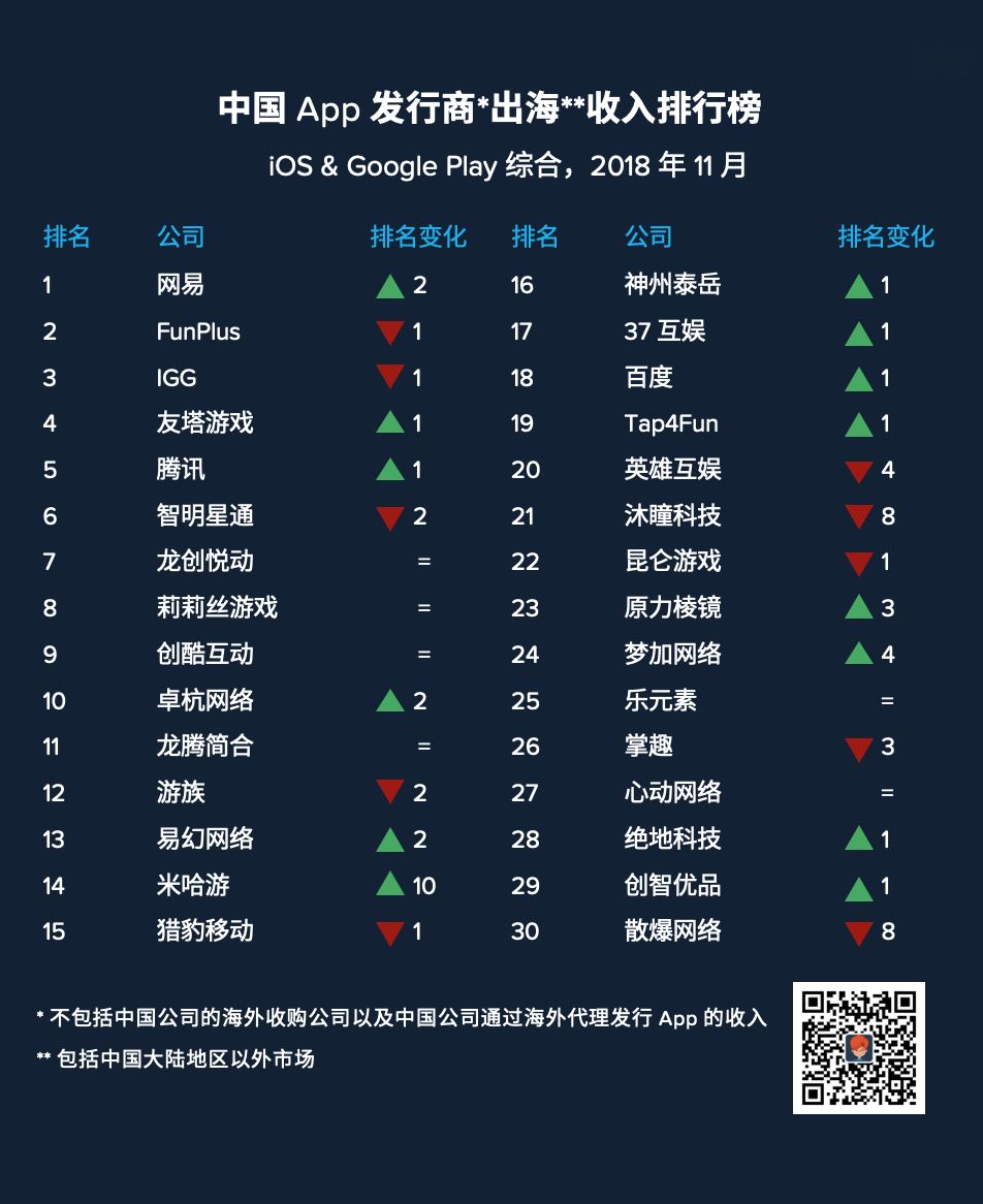 最新畅游收入排行榜一览，最新畅游收入排行榜全面解析