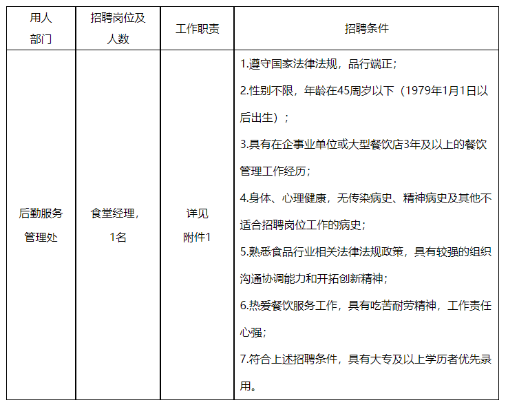 巩留县招聘最新信息食堂，巩留县最新食堂招聘信息发布