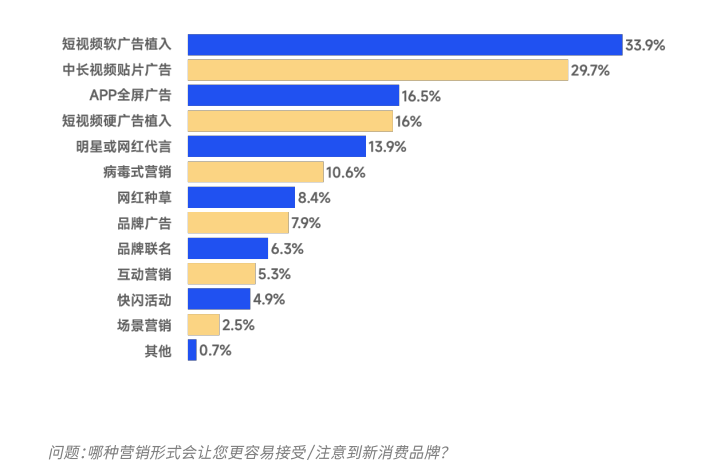 人群消费等级排行表最新，最新人群消费等级排行表揭示消费趋势