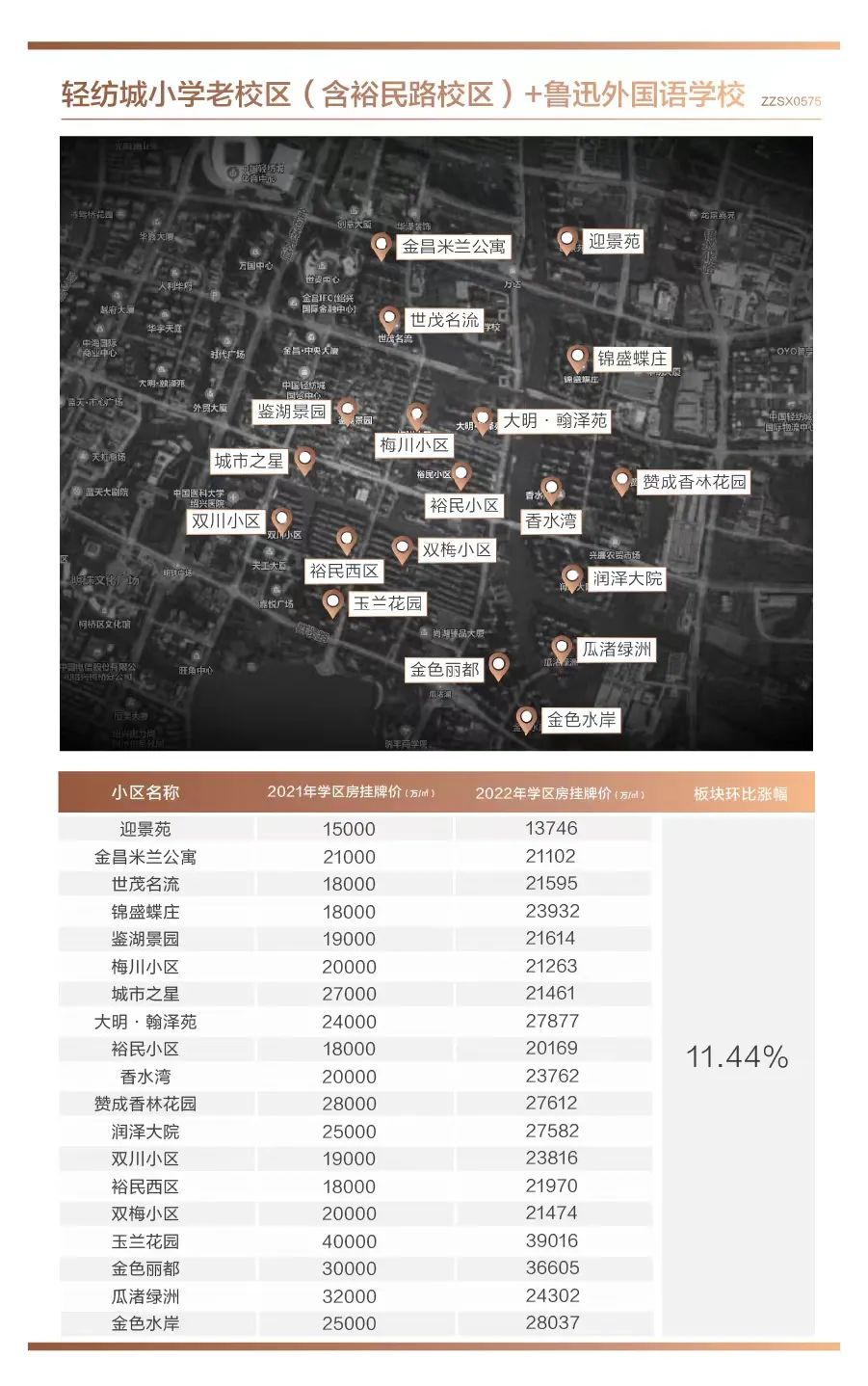 桐乡学区房价位排行最新报告，桐乡学区房价位排行最新报告发布