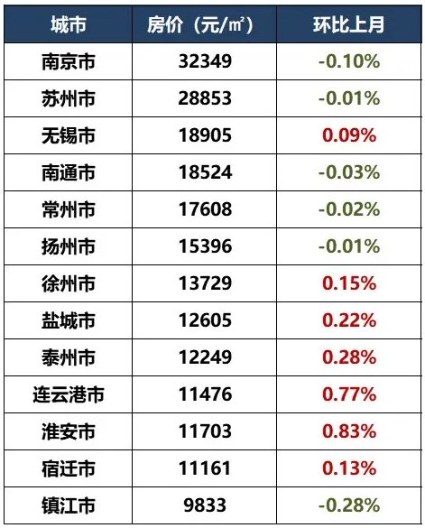 最新全国房价排行201，全国最新房价排行榜（201年）