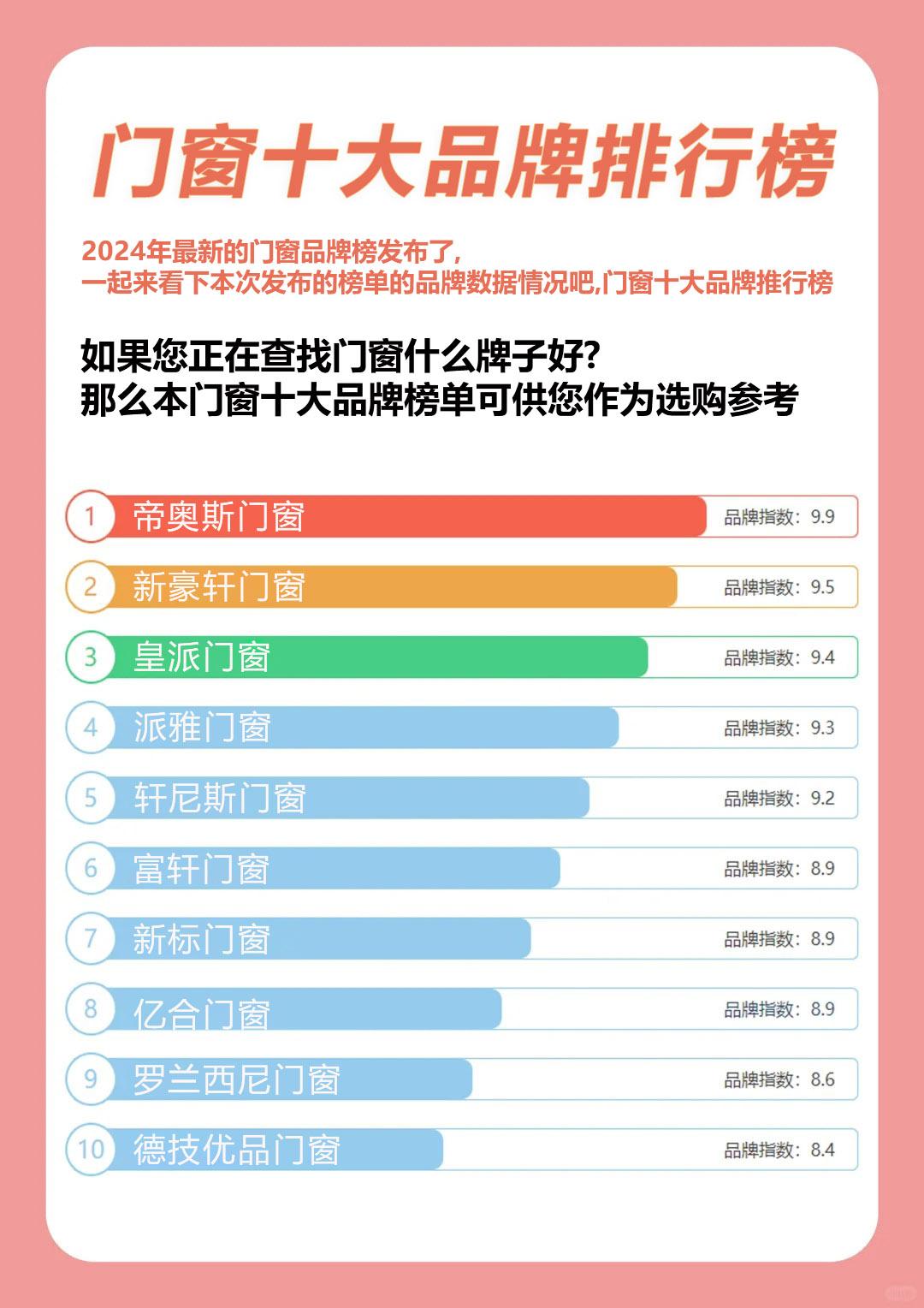 门窗硅胶排行榜最新，门窗硅胶排行榜最新公布