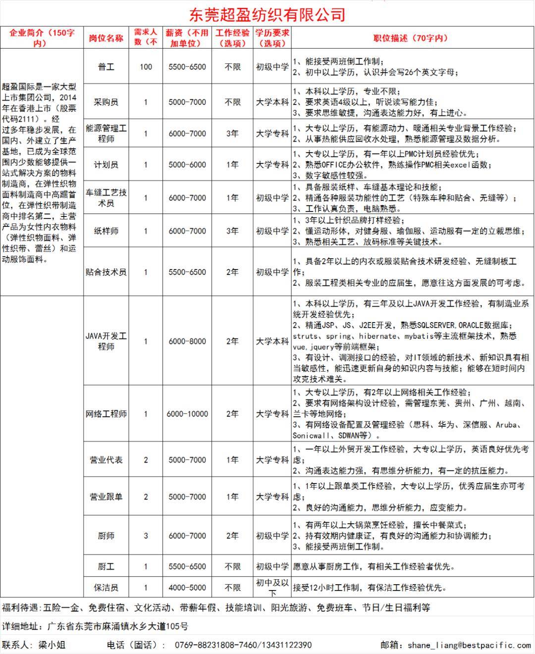 深圳最新招配色师傅，深圳招聘配色师傅启事