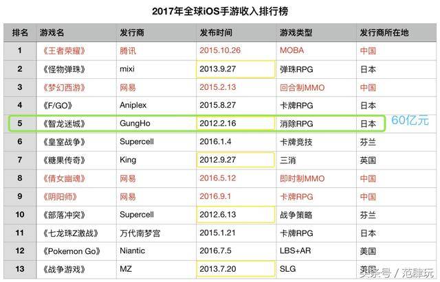 最新免税收入排行榜，揭示全球最赚钱的免税收入来源，全球最新免税收入排行榜，揭示最赚钱来源的奥秘