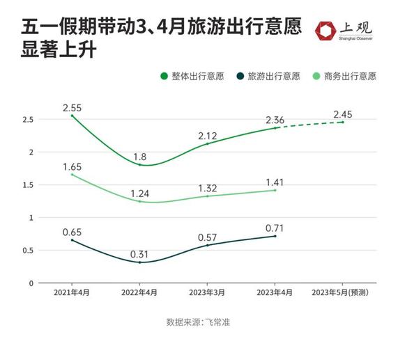 五一最新信息，2023年五一假期攻略与热门活动一览，2023五一假期攻略，热门活动一网打尽