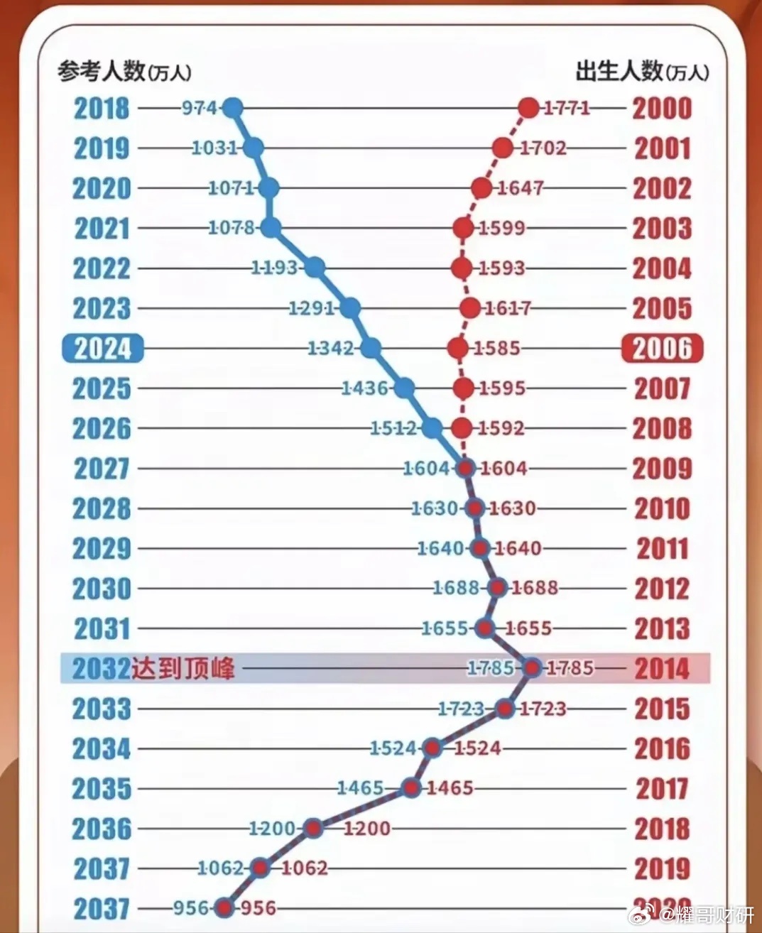 日照2025高考生人数，日照高考考生人数预测，2025年考生规模分析