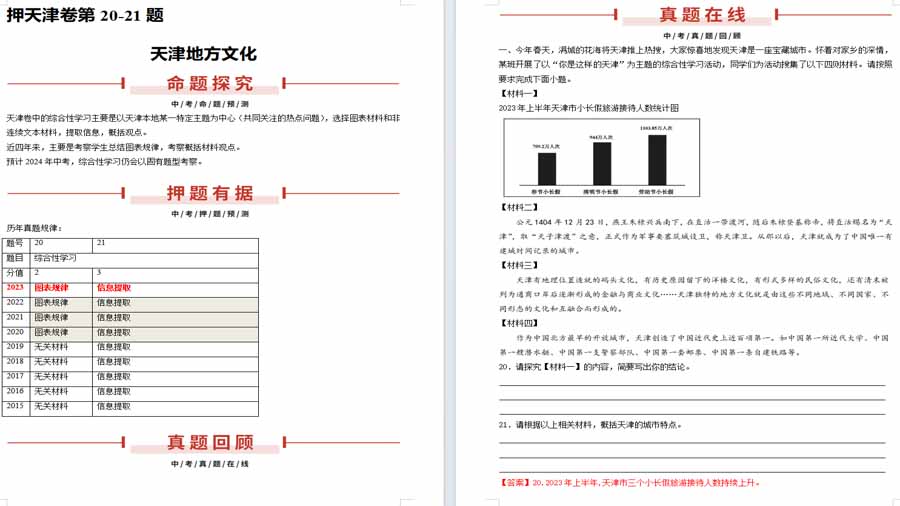 一飞冲天中考政治天津2025，备考策略与趋势分析，天津中考政治备考策略与趋势分析，备战2025一飞冲天！