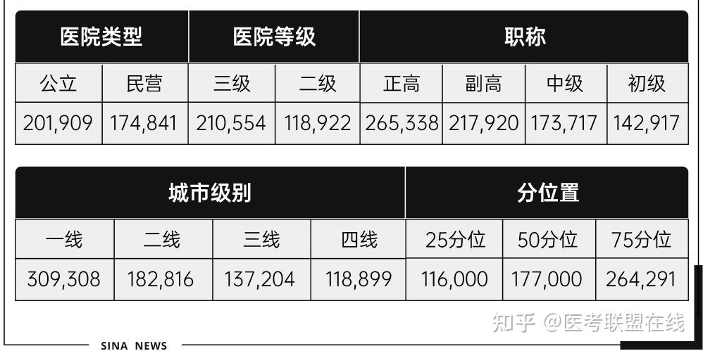 医生各科薪水排行表最新，最新医生各科薪水排行表揭秘