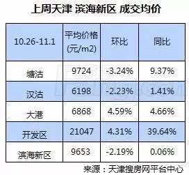 天津滨海房价2025，天津滨海房价预测，未来展望至2025年