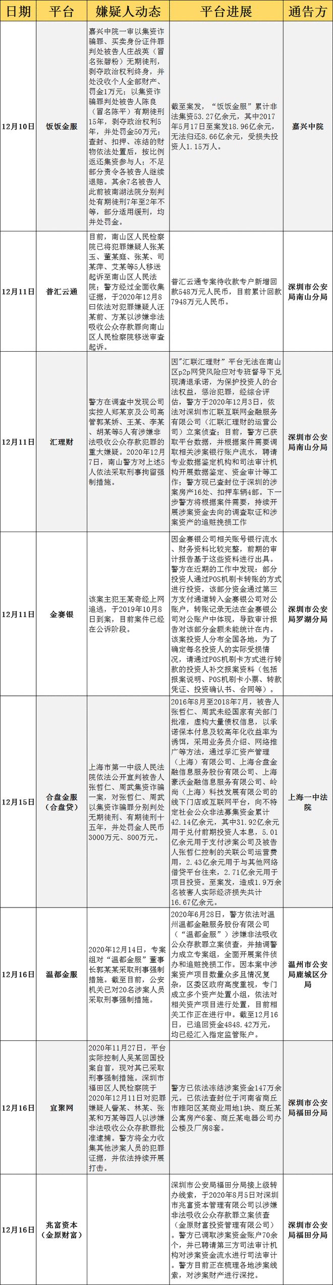 全鑫普惠最新信息查询，全鑫普惠最新信息查询概览