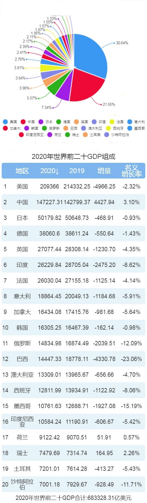 全球各国GDP排行最新动态，2020年经济概览，全球各国GDP排行最新动态及2020年经济概览分析