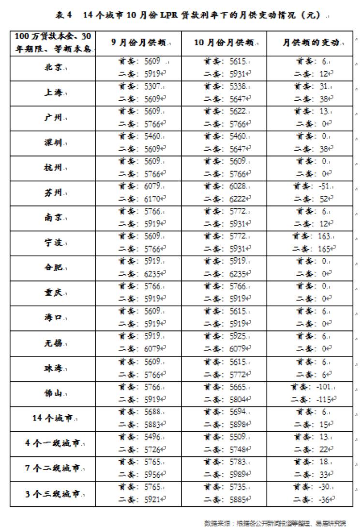 最新的房贷利率是多少，最新房贷利率公布，了解您的贷款成本！