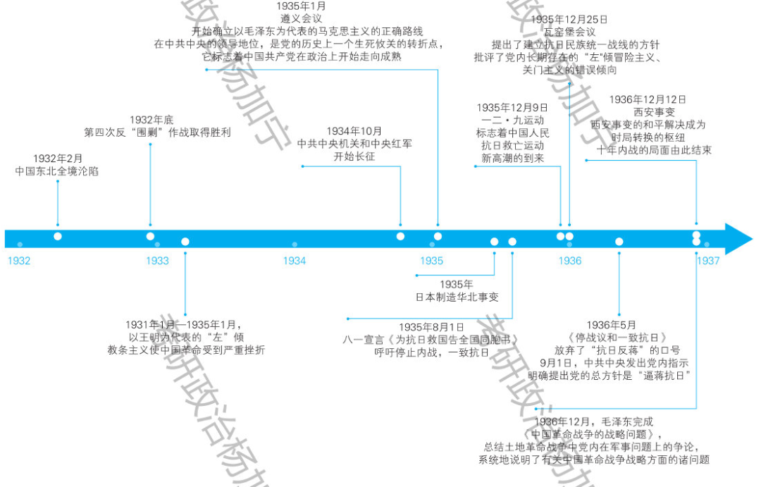 速查政治历史2025，速查政治历史概览，2025年回顾