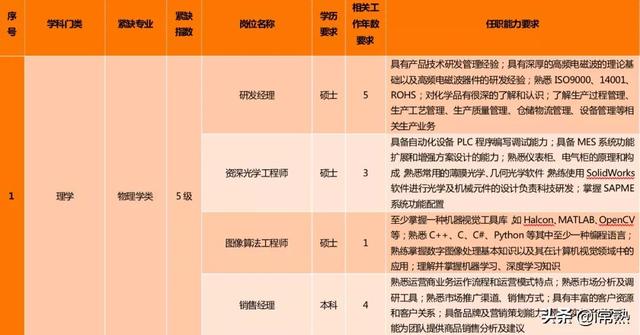 合肥长鑫存储2025招聘展望与深度解析，合肥长鑫存储招聘展望深度解析，未来三年的人才需求与策略分析