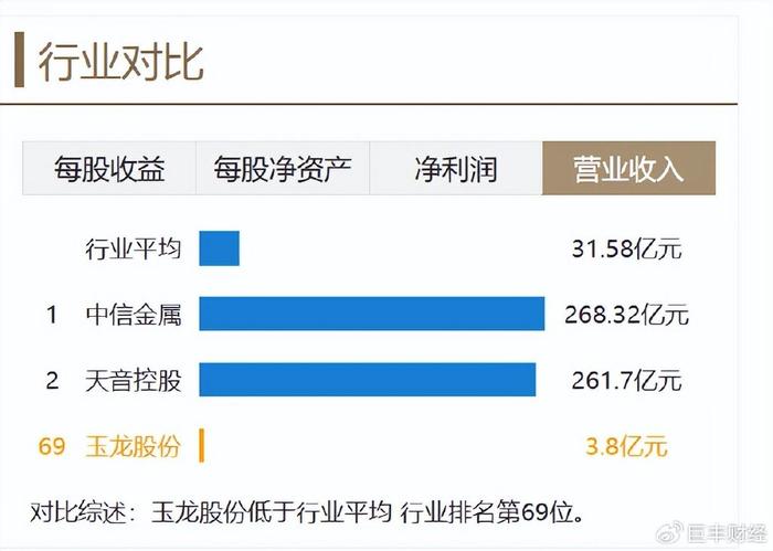 玉龙股份最新消息，玉龙股份最新动态报道