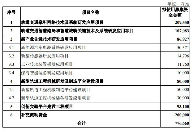 株洲中国中车2025年招聘条件，株洲中国中车未来招聘条件展望（2025年）