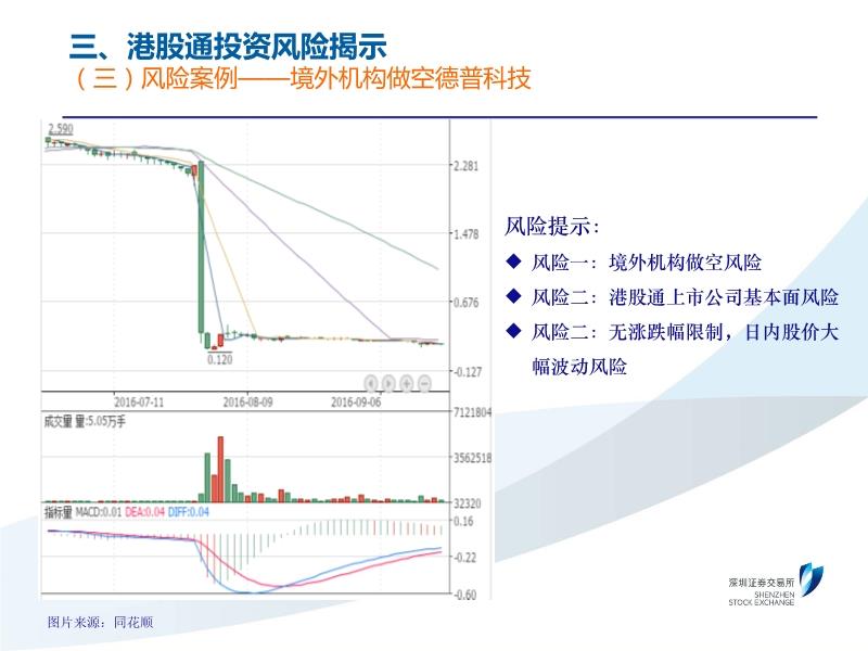 深港通最新消息全面解读，市场走势分析与前景展望，深港通最新动态解析，市场走势展望与前景深度分析