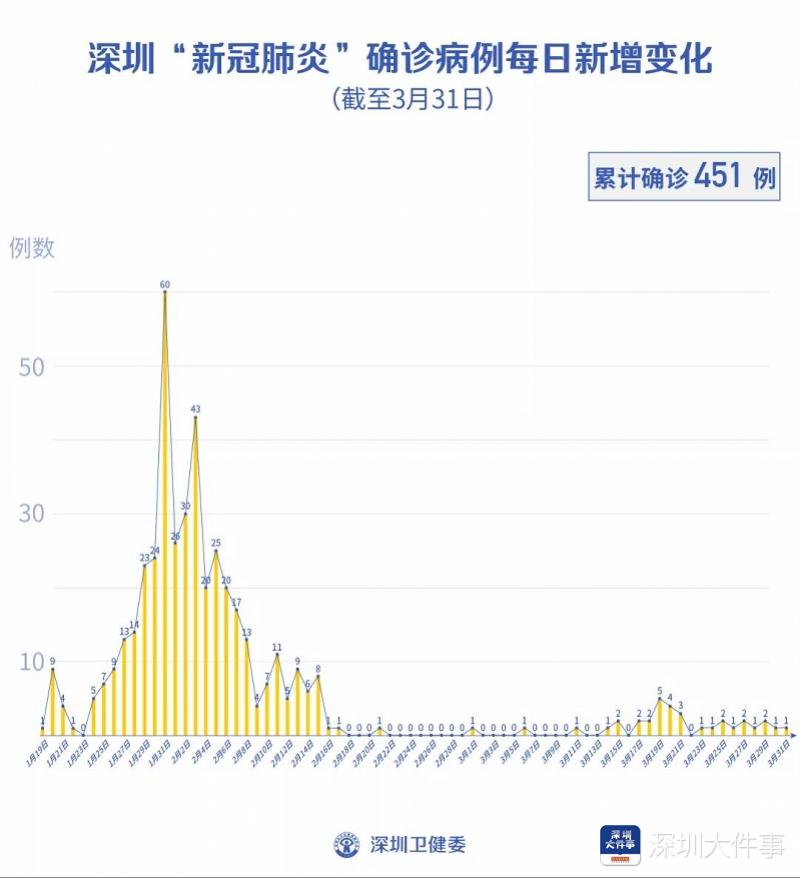 肺炎图最新，肺炎最新图像报告揭秘，揭示病情进展与变化