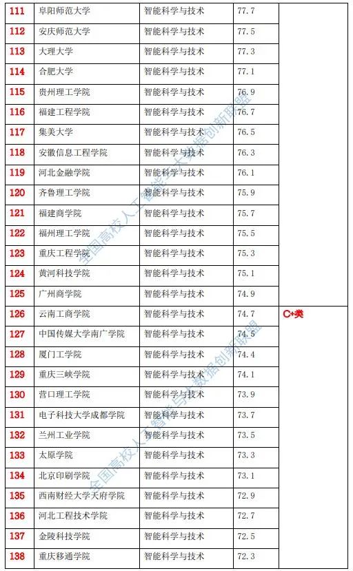 最新东部学校排行榜，教育质量与创新实力的综合评估，最新东部学校综合排行榜，教育质量与创新实力评估报告