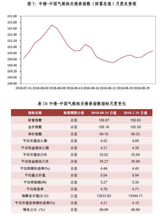 债券的最新信息，债券最新动态概览