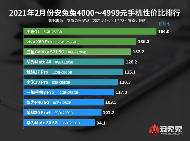 垃圾低端手机排行榜最新，垃圾低端手机排行榜最新榜单揭晓