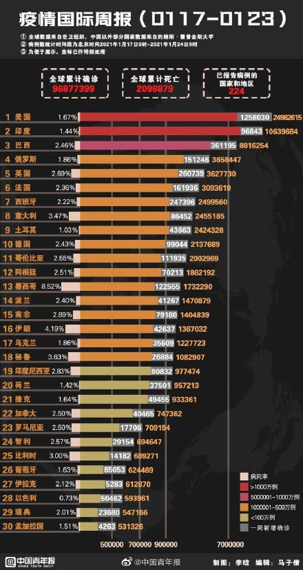 国外疫情最新排行消息，全球抗疫进展与态势分析，全球疫情最新排行及抗疫进展分析