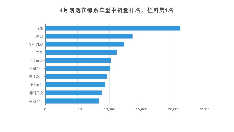 德系汽车最新销量排行，揭示市场热门车型与趋势，『德系汽车销量排行榜，热门车型与趋势揭秘』