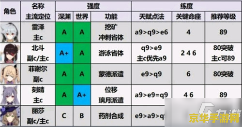 原神2.1强度排行最新，原神2.1版本角色强度最新排行