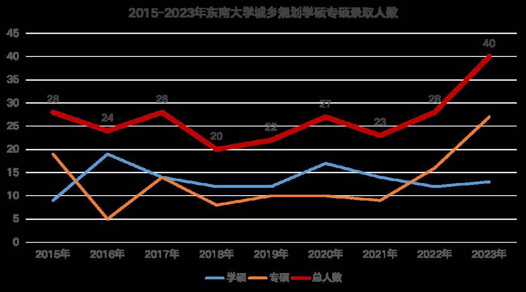 东科推测，展望2025年高校招生分数线，东科推测，展望2025年高校招生分数线趋势