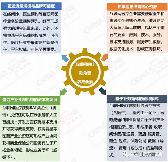 独角兽基金最新消息，动态、趋势与深度解读，独角兽基金最新动态、趋势解读与深度剖析