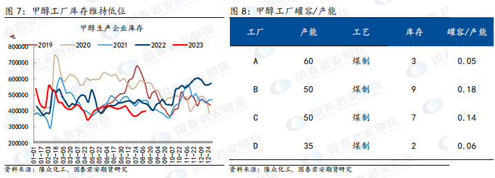 河南甲醇价格最新动态，河南甲醇价格最新动态更新通知