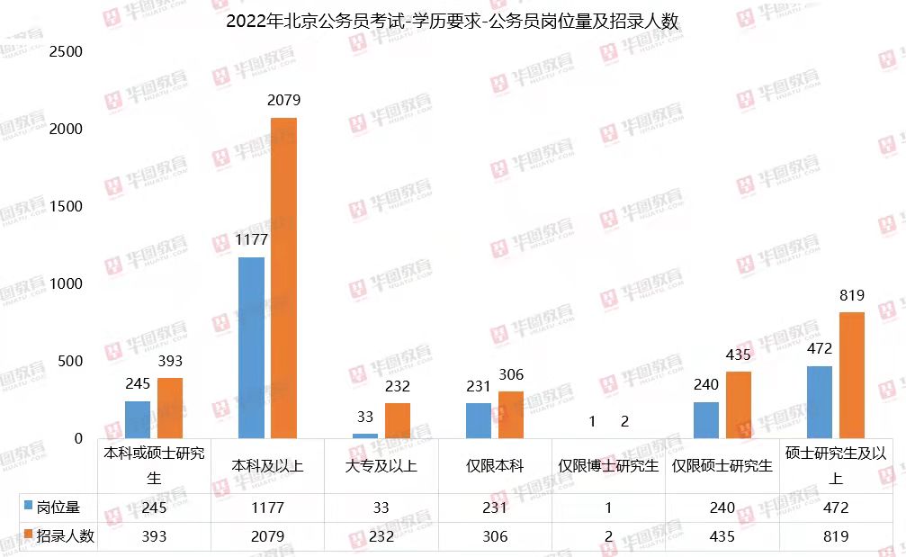 2022京考最新信息，2022京考最新信息概览