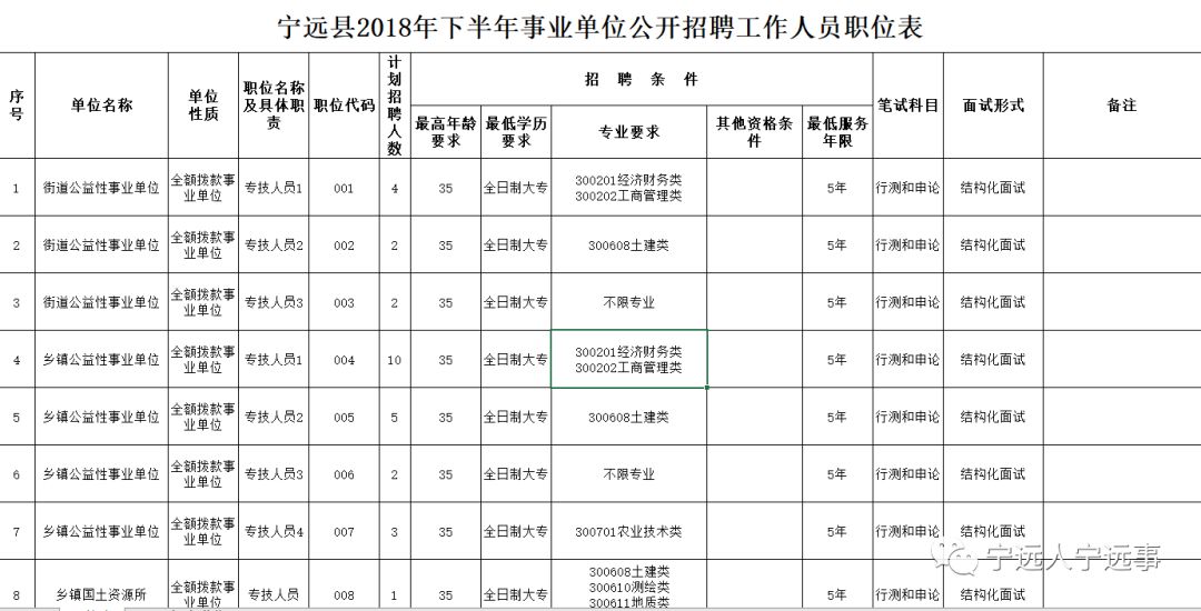 宁远最新招聘信息网信息，宁远最新招聘信息汇总