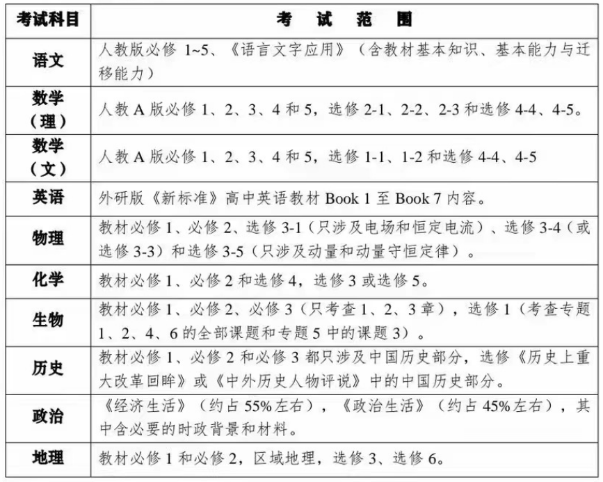 备战2025年潮州初三期末考试，策略与建议，备战2025年潮州初三期末考试攻略与策略建议