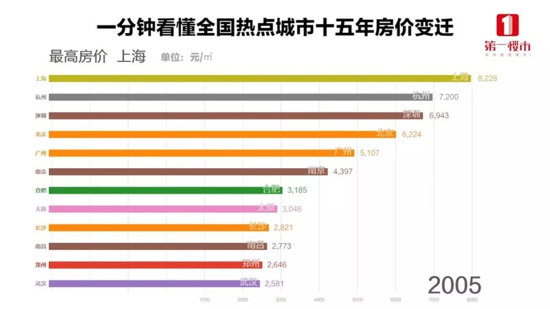 滨州房价排行榜最新，深度解读市场现状与未来趋势，滨州最新房价排行榜，市场现状深度解读与未来趋势展望