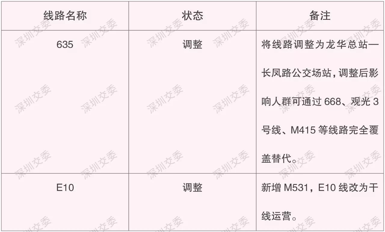 关于968改线最新消息的全面解读，968改线最新消息全面解析