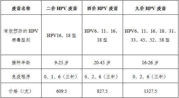 最新益阳九价到苗信息，益阳九价疫苗最新到苗通知