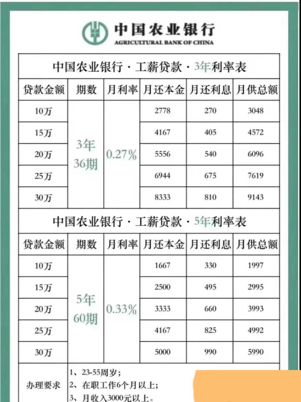 农行贷款利息2025，农行贷款利息展望至2025年