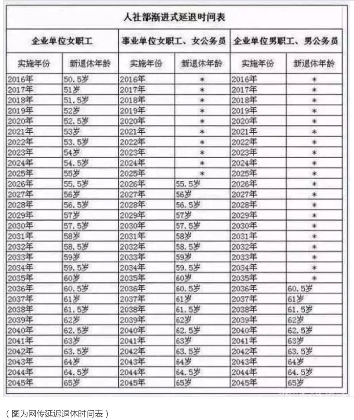 企业退休年龄最新规定2017详解，企业退休年龄最新规定详解（2017版）