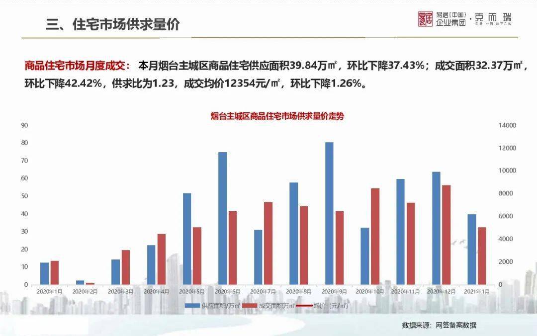 德安房价最新发布，全面解读市场趋势与未来发展前景，德安房价最新动态，市场趋势解读与未来发展展望