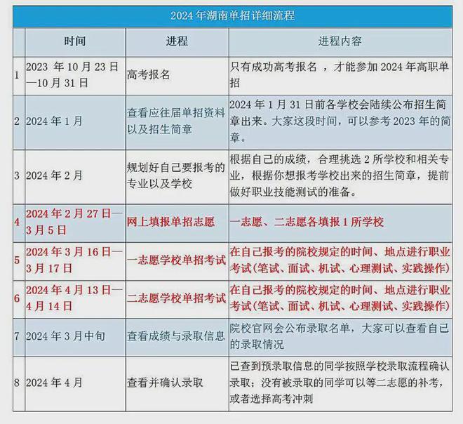 全国2025单招，全国2025年单招政策解读