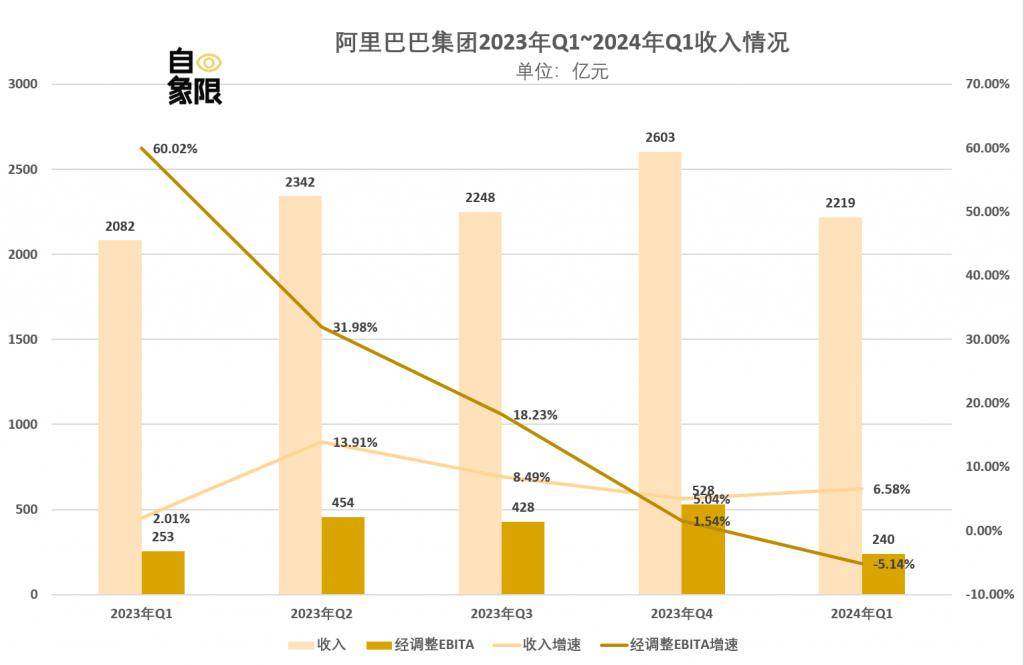 最新阿里巴巴财报深度解析，展现强劲增长与未来展望，阿里巴巴最新财报展现强劲增长态势及未来展望深度解析