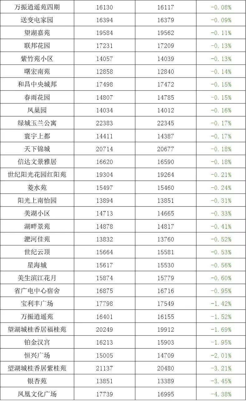 合肥工程工资排行榜最新，合肥工程工资最新排行榜概览