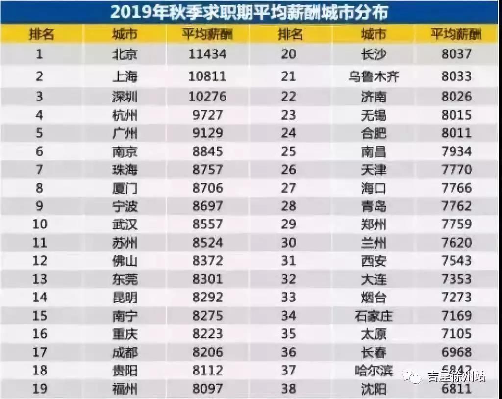 全球岗位榜单排行最新，全球岗位排行榜最新榜单发布