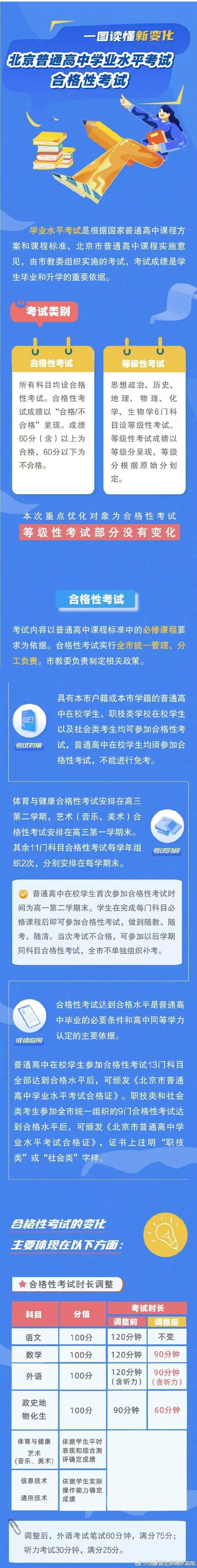 2025年学业水平考试，2025年学业水平考试概览