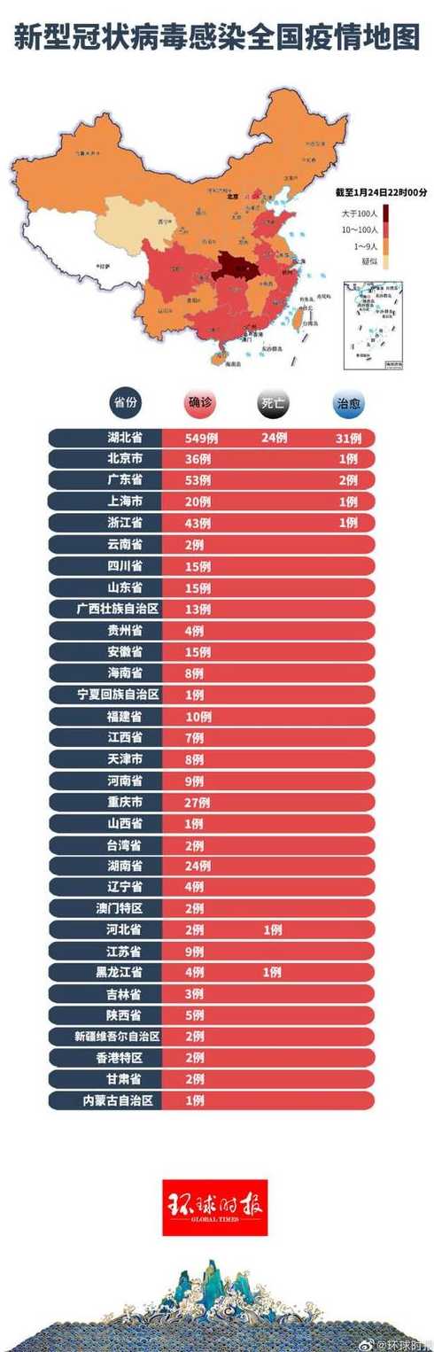 中国疫情最新涓息，中国疫情最新动态更新