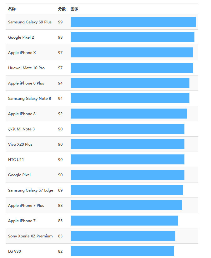 各家手机测评排行榜最新，最新手机测评排行榜TOP一览
