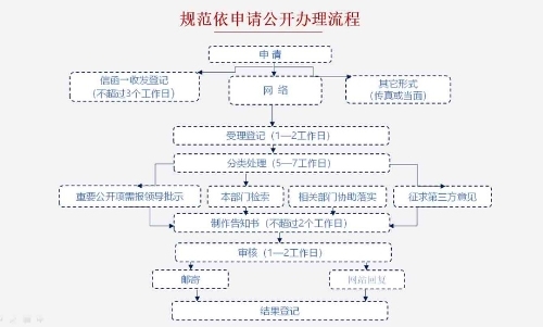 济南最新市政府信息公开，济南市政府信息公开最新动态